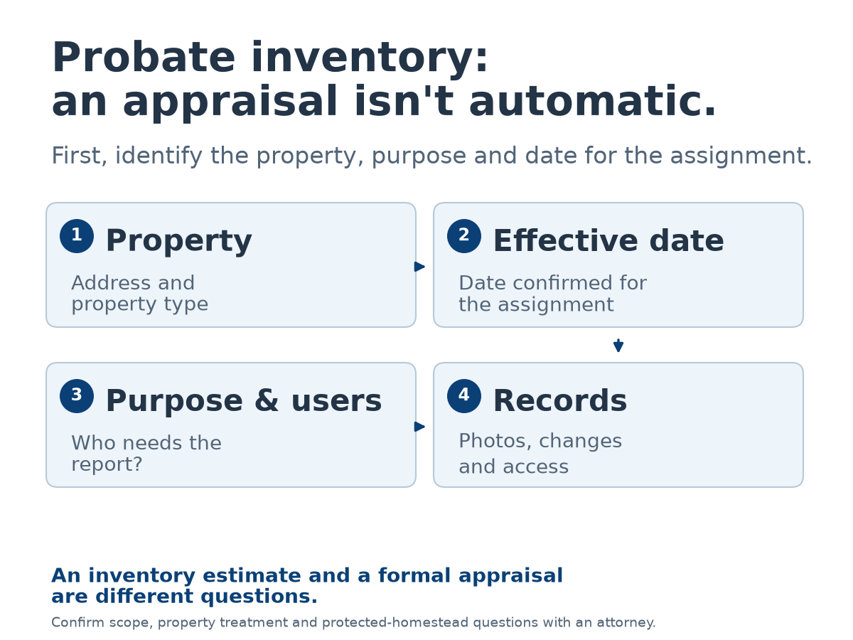 Probate preparation: distinguish an inventory estimate from a formal appraisal and confirm the property, purpose and date with your attorney.